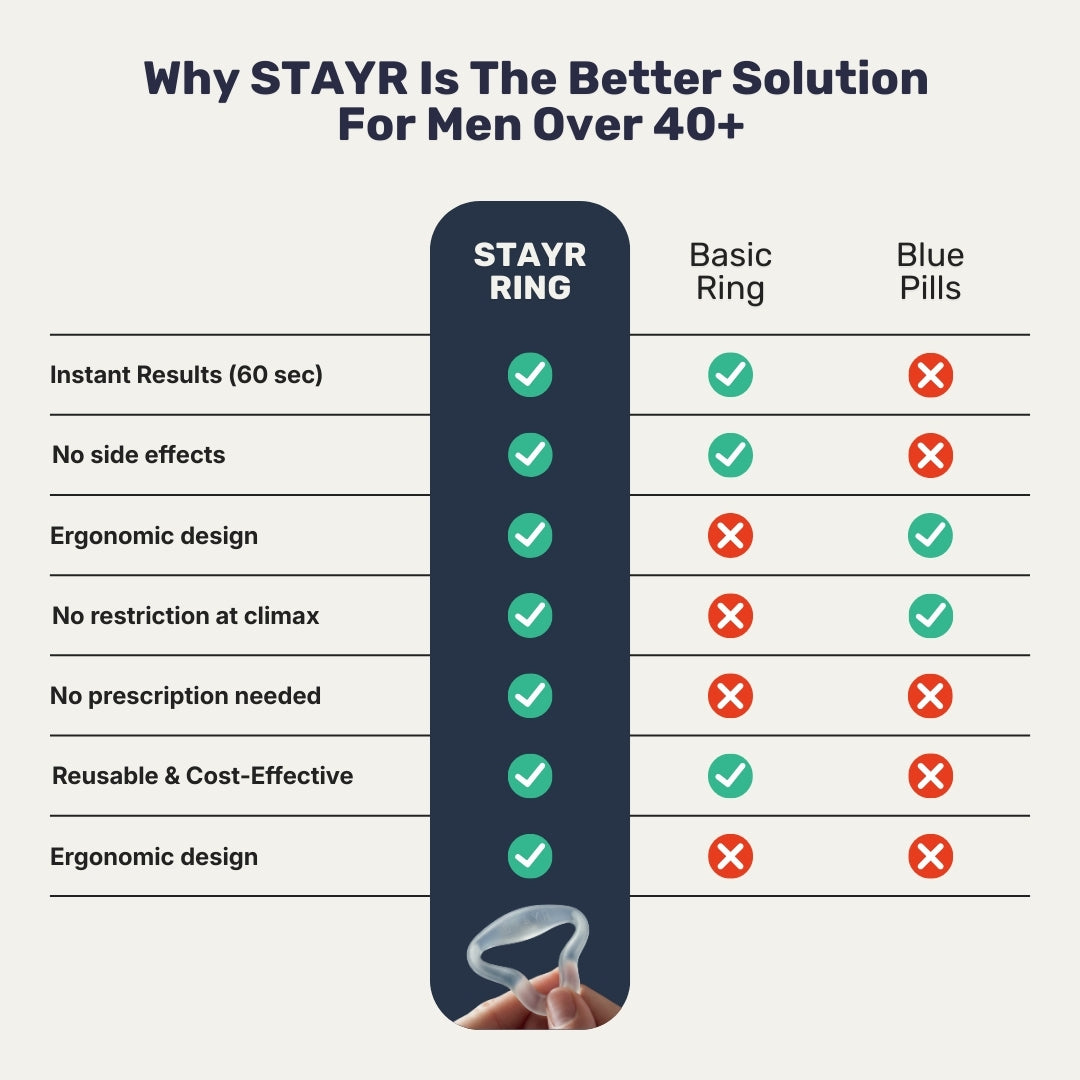 STAYR-Ring™ - The Mechanical Solution to The Drop.