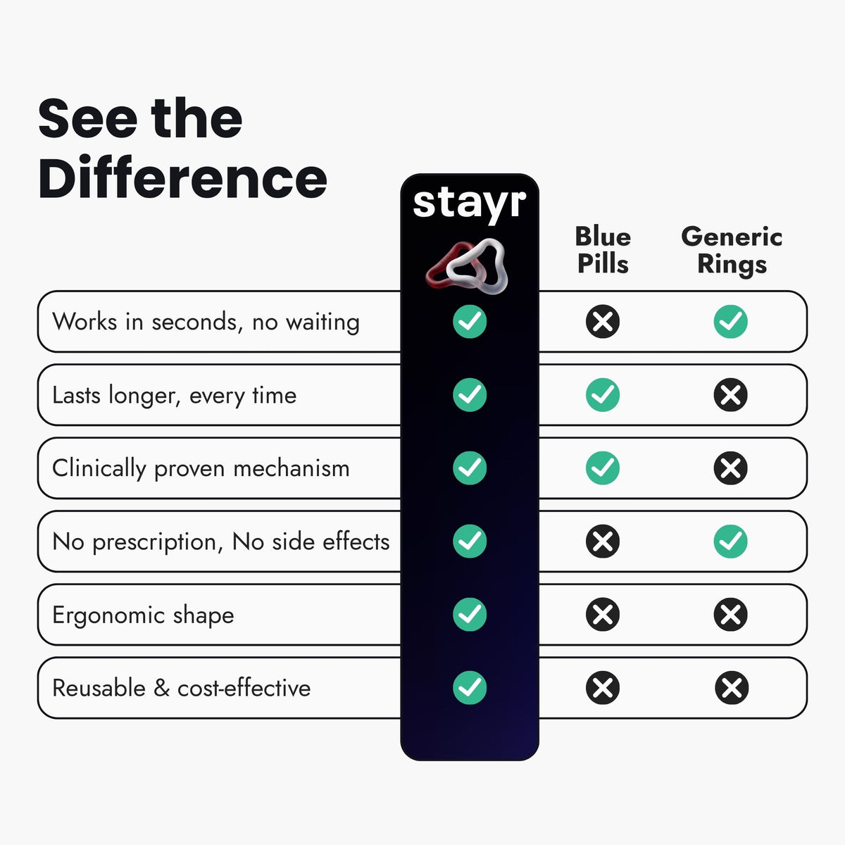 STAYR - The Post-Finish Ring